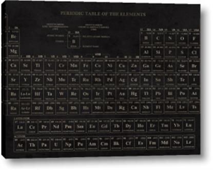 Picture of Periodic Table